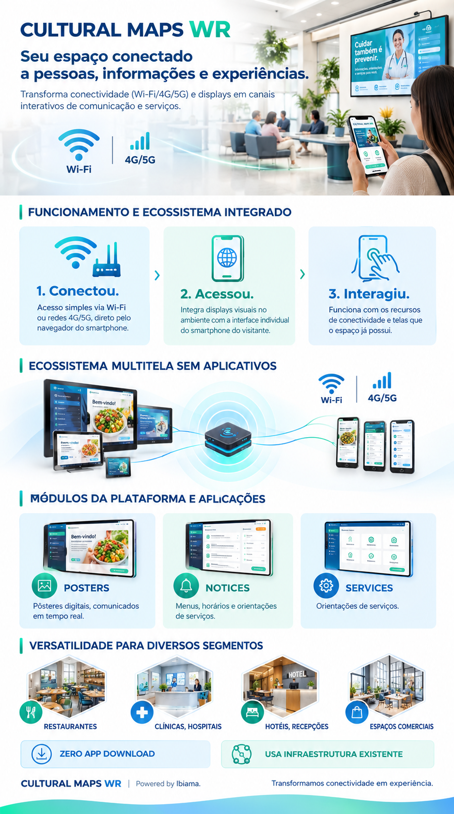 Infográfico Cultural Maps sobre os produtos Waiting Room (WR)